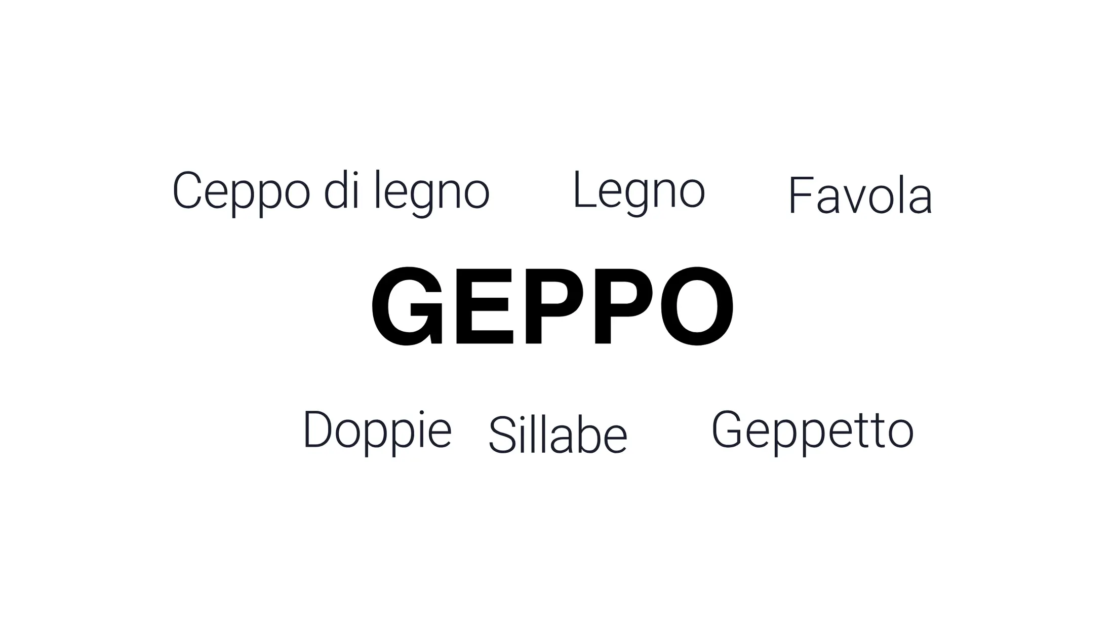 Mappa del naming: falegnameria e pedagogia collegate da linee colorate fino al nome